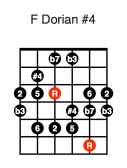 F Dorian #4 (second position)