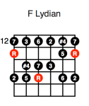 F Lydian (first position)