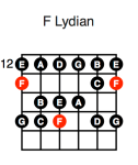 F Lydian (first position)