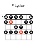 F Lydian (fourth position)
