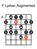 F Lydian Augmented (second position)