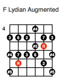 F Lydian Augmented (third position)
