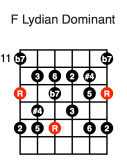 F Lydian Dominant (first position)