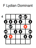 F Lydian Dominant (third position)