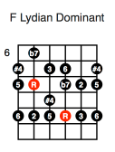 F Lydian Dominant (fourth position)