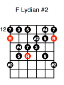 F Lydian #2 (first position)