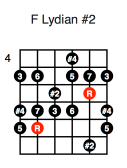 F Lydian #2 (third position)