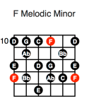 F Melodic Minor (first position)