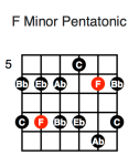 F Minor Pentatonic (third position)