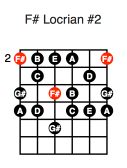 F# Locrian #2 (first position)