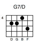 G7/D