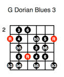 G Dorian Blues 3 (first position)