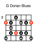 G Dorian Blues (first position)
