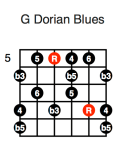 G Dorian Blues (second position)