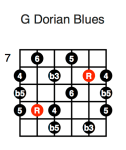 G Dorian Blues (third position)