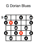 G Dorian Blues (fourth position)