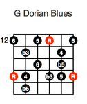 G Dorian Blues (fifth position)