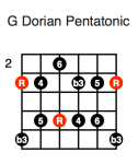 G Dorian Pentatonic (first position)