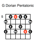 G Dorian Pentatonic (second position)