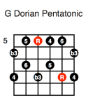 G Dorian Pentatonic (second position)