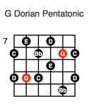 G Dorian Pentatonic (third position)