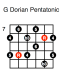 G Dorian Pentatonic (third position)