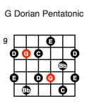G Dorian Pentatonic (fourth position)