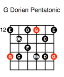 G Dorian Pentatonic (fifth position)