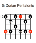G Dorian Pentatonic (fifth position)