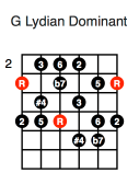 G Lydian Dominant (first position)
