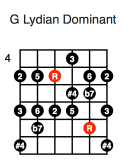G Lydian Dominant (second position)