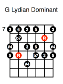 G Lydian Dominant (third position)