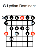 G Lydian Dominant (fifth position)