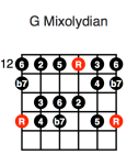 G Mixolydian (fifth position)