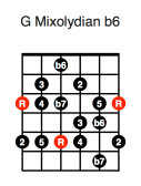 G Mixolydian b6 (first position)