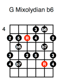 G Mixolydian b6 (second position)