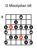 G Mixolydian b6 (fourth position)