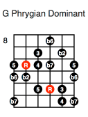 G Phrygian Dominant (fourth position)