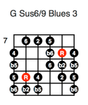 G Sus6/9 Blues 3 (third position)