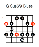 G Sus6/9 Blues (first position)