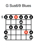 G Sus6/9 Blues (second position)