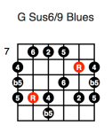 G Sus6/9 Blues (third position)