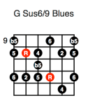 G Sus6/9 Blues (fourth position)