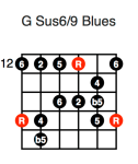 G Sus 6/9 Blues (fifth position)