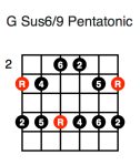 G Sus6/9 Pentatonic (first position)