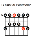G Sus6/9 Pentatonic (second position)