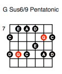 G Sus6/9 Pentatonic (third position)