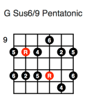 G Sus6/9 Pentatonic (fourth position)