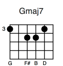 Gmaj7