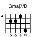 Gmaj7/D